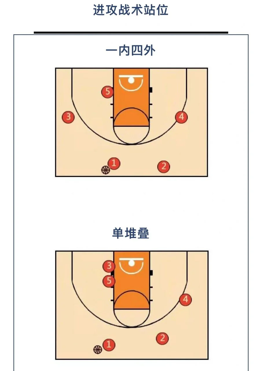 美国篮球训练计划一整套_2